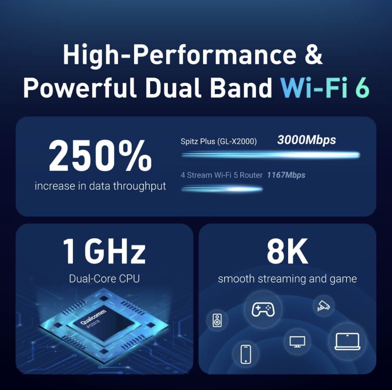 GL-X2000(Spitz Plus) Cellular Gateway - Image 3